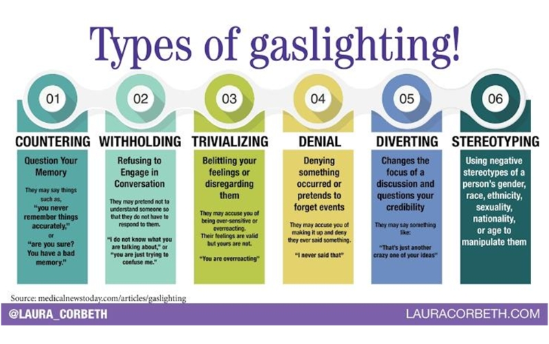 Know All About Gaslighting